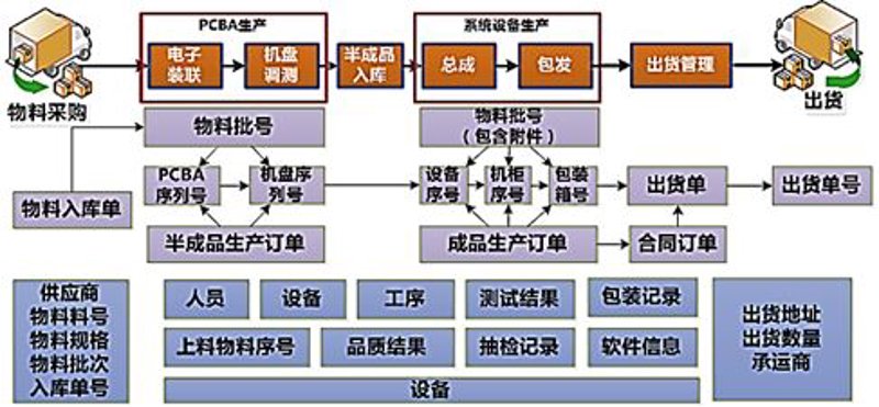电子元器件批发行业的未来趋势:从全球视角看行业变化